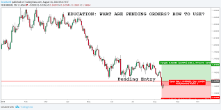 We did not find results for: Education What Are Pending Orders How To Use For Fx Eurusd By Tradingwithtamil Tradingview