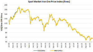 true giants of mining worlds top 10 iron ore mines page