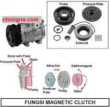 The ieee magnetics society is the premiere organization for professionals in magnetics research and technology worldwide. Fungsi Magnetic Clutch Komponen Dan Cara Kerjanya Otosigna Otosigna