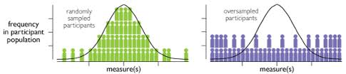 Nhanes is the nation's primary survey that provides data collected using standardized collection methods that allow dietary and health surveillance over time. Nhanes The Open Design Lab