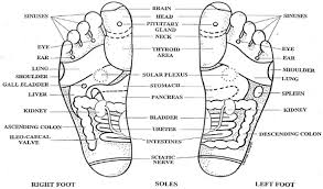Foot Accupressure Points For Reiki Hand Massage Massage