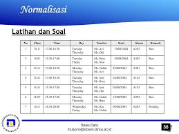 We did not find results for: Basis Data Bab Vii Normalisasi Presented By Mulyono S Si M Kom Ppt Download