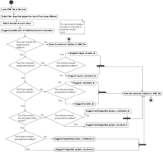 One Of The Activity Diagrams This One Shows The Steps For