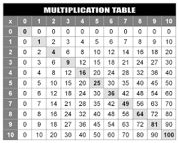 100 times table charts printable activity shelter