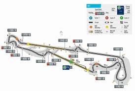 Facts and figures about the circuit paul ricard. French Gp Paul Ricard