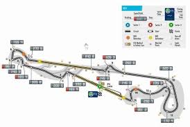 What did you expect ? French Gp Paul Ricard