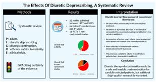 Image result for Diuretic