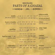 Pin By Kiran Jyot Chhabra On Urdu Shayari And Some Poems Hindi Words Urdu Love Words Urdu Words