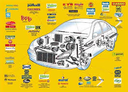 Jika enjin kereta anda kerap 'overheating' menyebabkan jarum suhu (temperature) naik, adalah perlu untuk anda mengenal pasti punca perkara ini berlaku. Sakura Empire Menjual Dan Mengedar Alat Ganti Kereta Untuk Semua Jenis Kereta