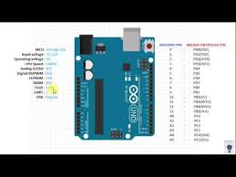 Arduino uno pinout (diagram)and board components arduino uno pinout and board description. Arduino Uno Features And Pin Details Youtube