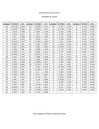 Letter Drill Bit Chart Drill Bit Conversion Chart Numbers