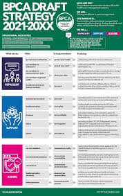 For 2020, and thereby has undertaken the associate. Infographic Bpca Draft Strategy 2021 20xx