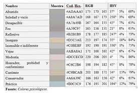 Baca lebih lanjut untuk mengetahui maksud warna air kencing. Arti Kelabu Warna Dan Psikologi Aspek Negatif Dan Positif Psikologi Thpanorama Buat Diri Anda Lebih Baik Hari Ini