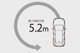 トヨタカローラ埼玉