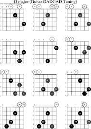 Dadgad Chord Chart Google Search In 2019 Bass Guitar