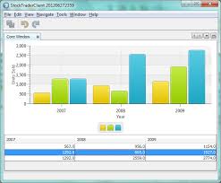New Tutorial Integrating Javafx Charts Into The Netbeans