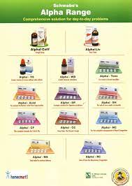 The Complete Product List Of Dr Schwabe Homeopathic Medicines Online Homeopathic Homeopathic Medicine Homeopathic Remedies