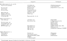 table 3 from fat cell adrenergic receptors and the control