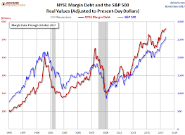 Stock Market Lazes Happily On A Powerful Time Bomb And The