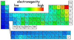 Electronegativity