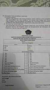 Cara legalisir buku nikah di kua kemenag cara dan langkah legalisir surat nikah pada kua kementerian agama, langkah dan syarat yang dibawa. Penyebab Warga Tidak Memiliki Kutipan Akta Nikah Steemit