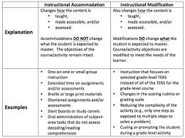 Accommodations Vs Modifications Texas Project First