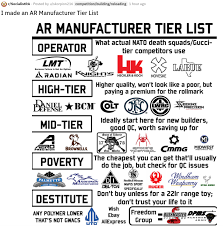 Want to pick the best ar15 for your dollar, but you don't know where to start? Ranking On Ar15 Companies Calguns Net