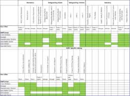 The staff training matrix tables can be found under the downloads section above. Staff Training Matrix Sherwood Training Training Matrix System Up To 6 Levels Linked To Classifications Gaye Astorga