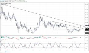 Silver Price Breakout Begins As Us Treasury Yields Drop To