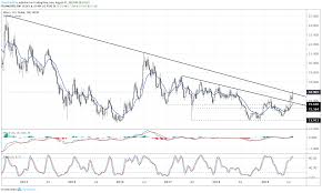 silver price breakout begins as us treasury yields drop to