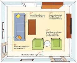 Decorating Cheat Sheets Livingroom Layout Room Layout Furniture Placement
