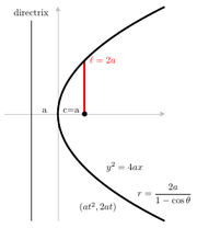 Conic Section Wikipedia