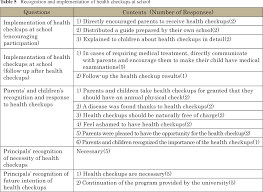 There are many new responsibilities when you have a baby. Pdf Circumstances And Issues Relating To School Health Management In Brazilian Schools In Japan Semantic Scholar