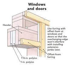 Maybe you would like to learn more about one of these? An Easy Way To Build A Well Insulated House Fine Homebuilding