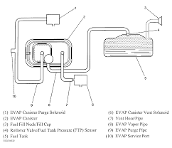 10 blazer no gas leak good 2003 dodge caravan evap system diagram. Engine Vacuum Diagram I Have A 2003 S 10 Pickup With A Vacuum