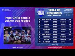 Resultados Y Tabla De La Jornada 3 De Fms Chile 2020 Youtube