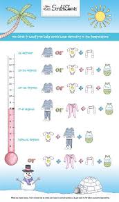 How Many Layers Should An Eczema Baby Sleep In Infographic Baby Room Temperature Baby Temperature Baby Eczema
