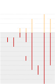 Some people may have only a few symptoms, and some people may have no symptoms at all. How U S Coronavirus Diagnoses Are Lagging Behind The Outbreak The New York Times