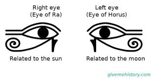 Jan 28, 2019 · the eye of providence is a realistically depicted eye within one or more additional elements: Eye Of Horus Complete Guide On The Meaning Behind The Symbol