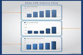 We insurance companies never send such messages, so always ensure that you pay attention to every aspect before clicking on any such link. Max Life Insurance Improves Its Individual Death Claims Paid Ratio To 98 26 In Fy18