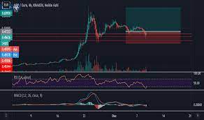 Page 10 Xrp Eur Ripple Euro Price Chart Tradingview
