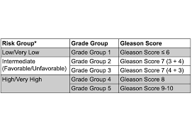 For this test, a blood sample is sent to a laboratory for analysis. What Is A Gleason Score Prostate Cancer Foundation
