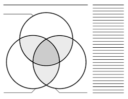 3 Circle Venn Diagram Templates Blank Printable Graphic Organizers Venn Diagram Template 3 Circle Venn Diagram Graphic Organizers