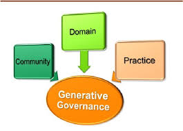 Nonprofit Boards As Communities Of Practice Knowledge Management Educational Technology Technology Projects