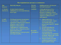 Показания, противопоказания, режим дозирования, побочное действие, передозировка, лекарственное взаимодействие нпо микроген филиал аллерген. Yuzhno Kazahstanskaya Gosudarstvennaya Farmacevticheskaya Akademiya Kafedra Detskie Bolezni Sri