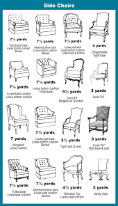 Uphostery Chart Diy Furniture Upholstery Redo Furniture Linen Furniture