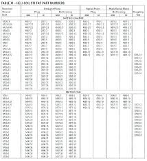 Abc Breast Forms Size Chart Mbm Legal