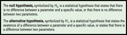 A hypothesis is a conjectural statement of the relation between two or more variables. Definition Of Alternative Hypothesis In Research Definitoin