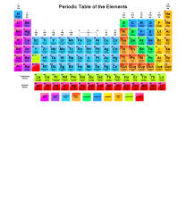 The bohr model is a simplified model of the hydrogen atom, whereby the electron may rotate around the nucleus according to a series of orbits. Niels Bohr Screen 6 On Flowvella Presentation Software For Mac Ipad And Iphone