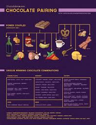 Wine And Food Pairings 10 Charts Thatll Make Your A Master